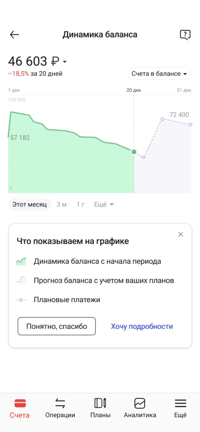 Динамика баланса приложение Дзен-мани скриншот