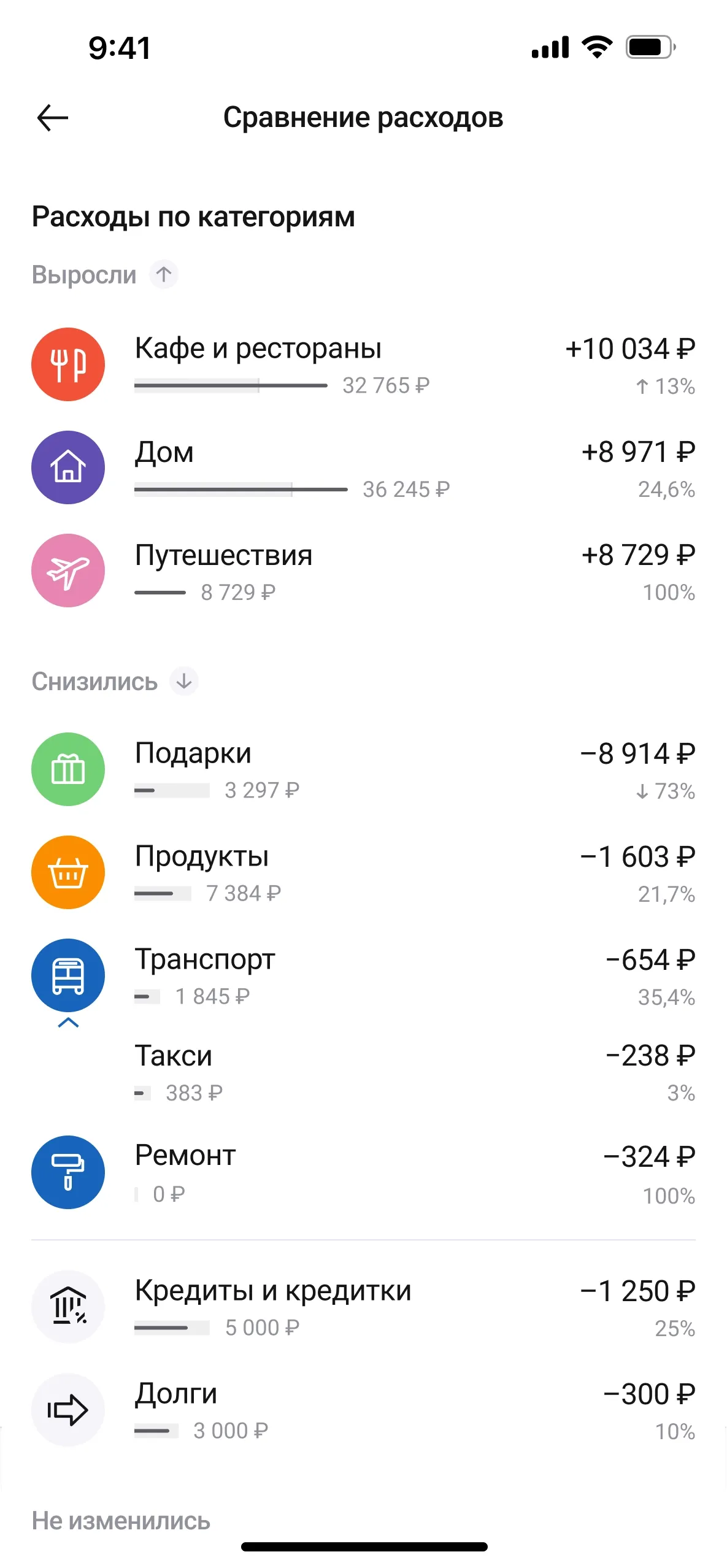 Сравнение расходов по категориям скриншот приложения