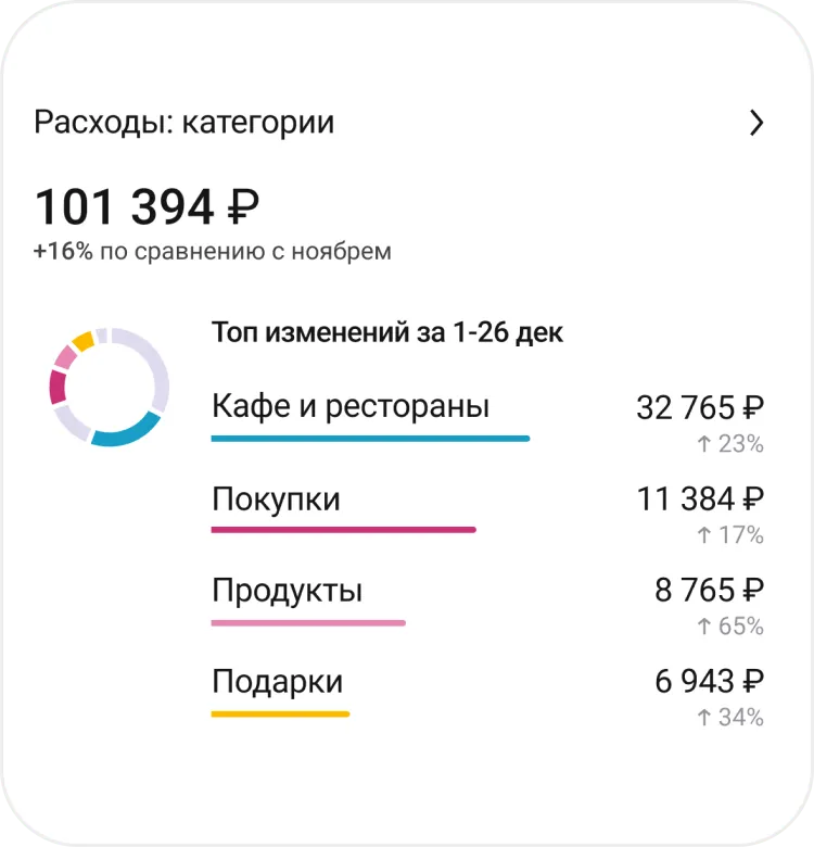 Анализ расходов приложение Дзен-мани виджет скриншот