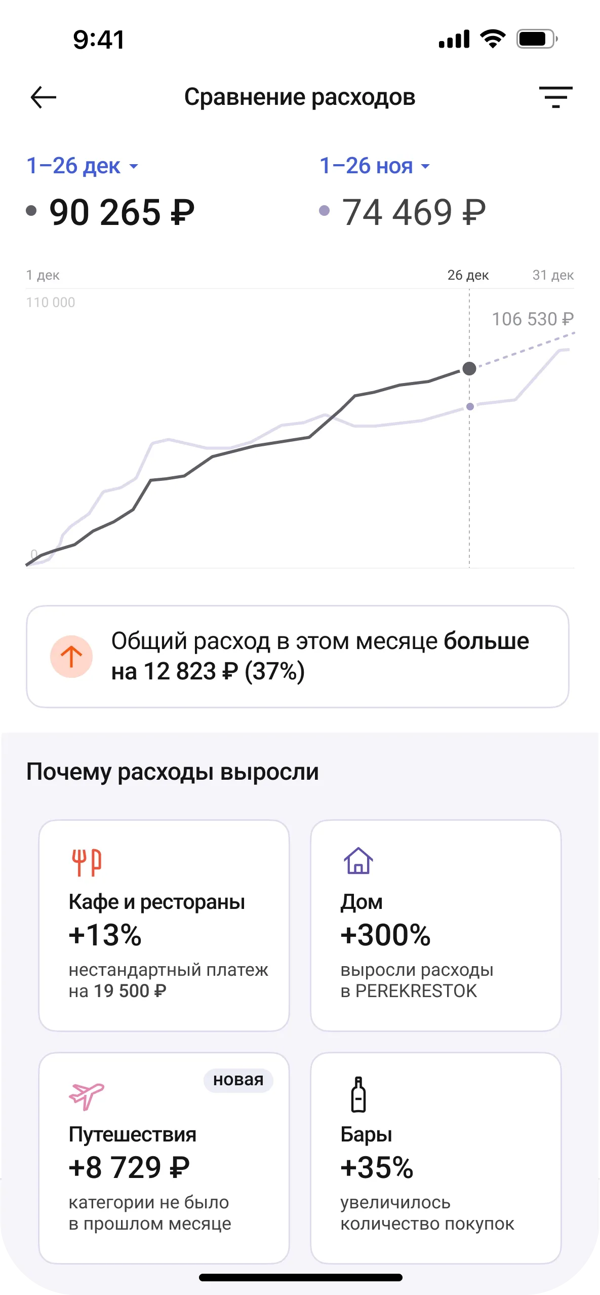 Сравнение расходов по периодам скриншот приложения